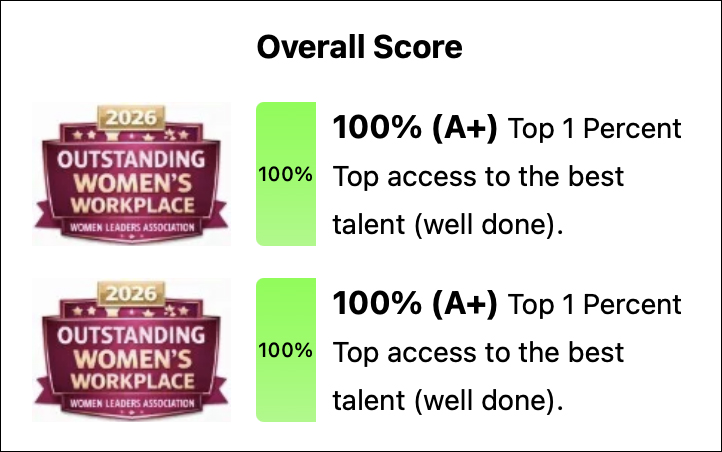 Peace Learning Center Named 2026 Best Women’s Workplace