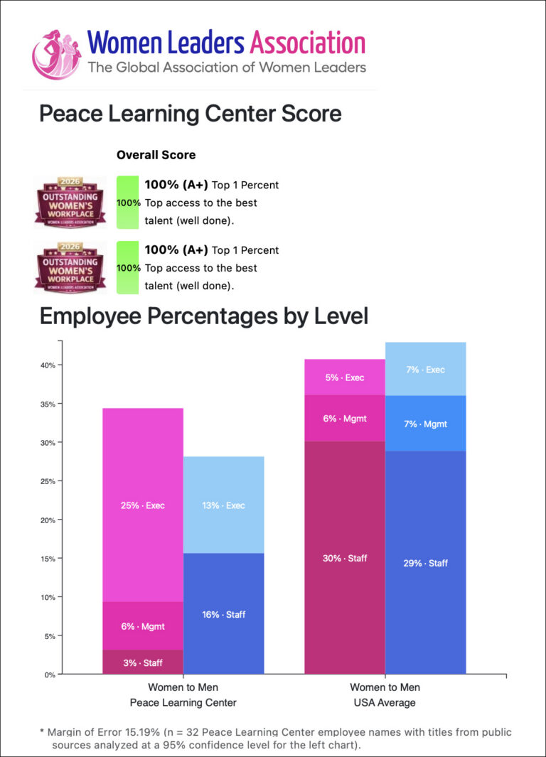 2026 Best Women’s Workplace recognition for Peace Learning Center Indianapolis