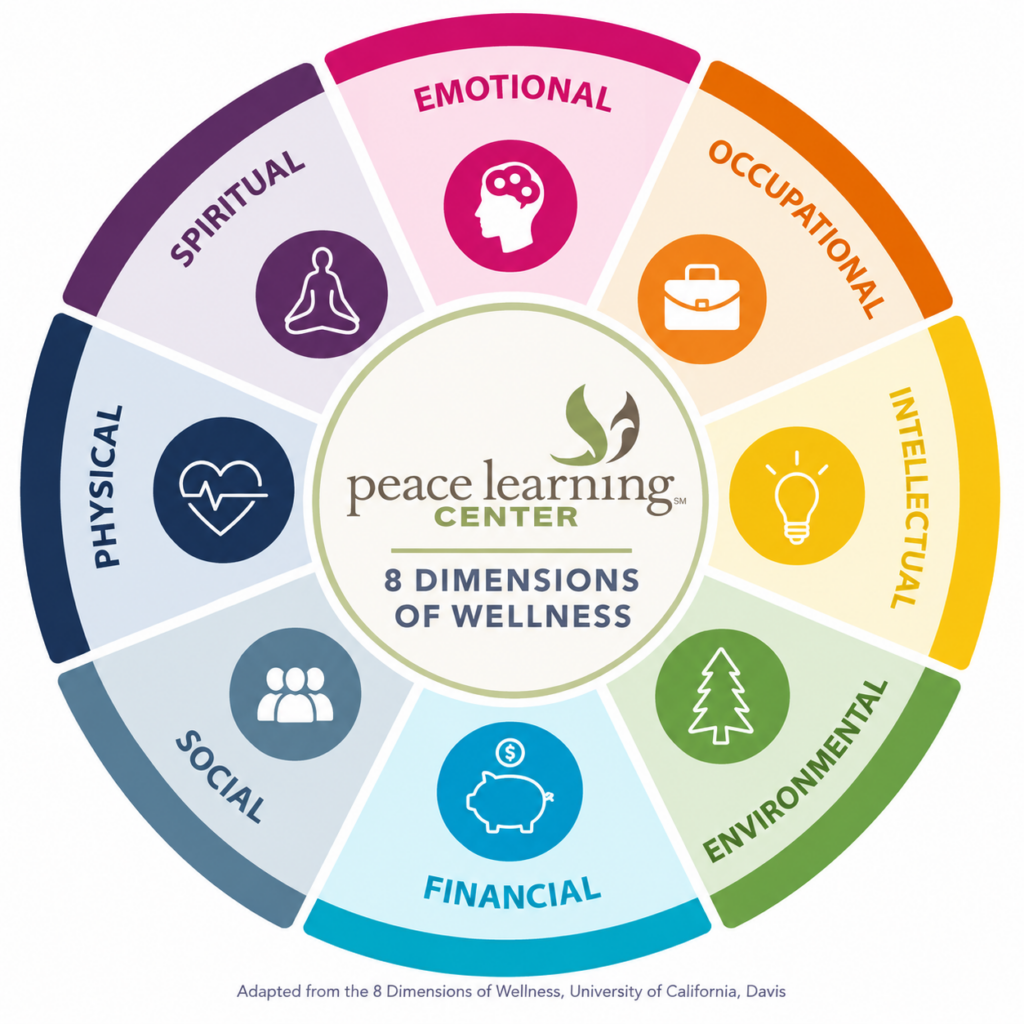 8 dimensions of Wellness